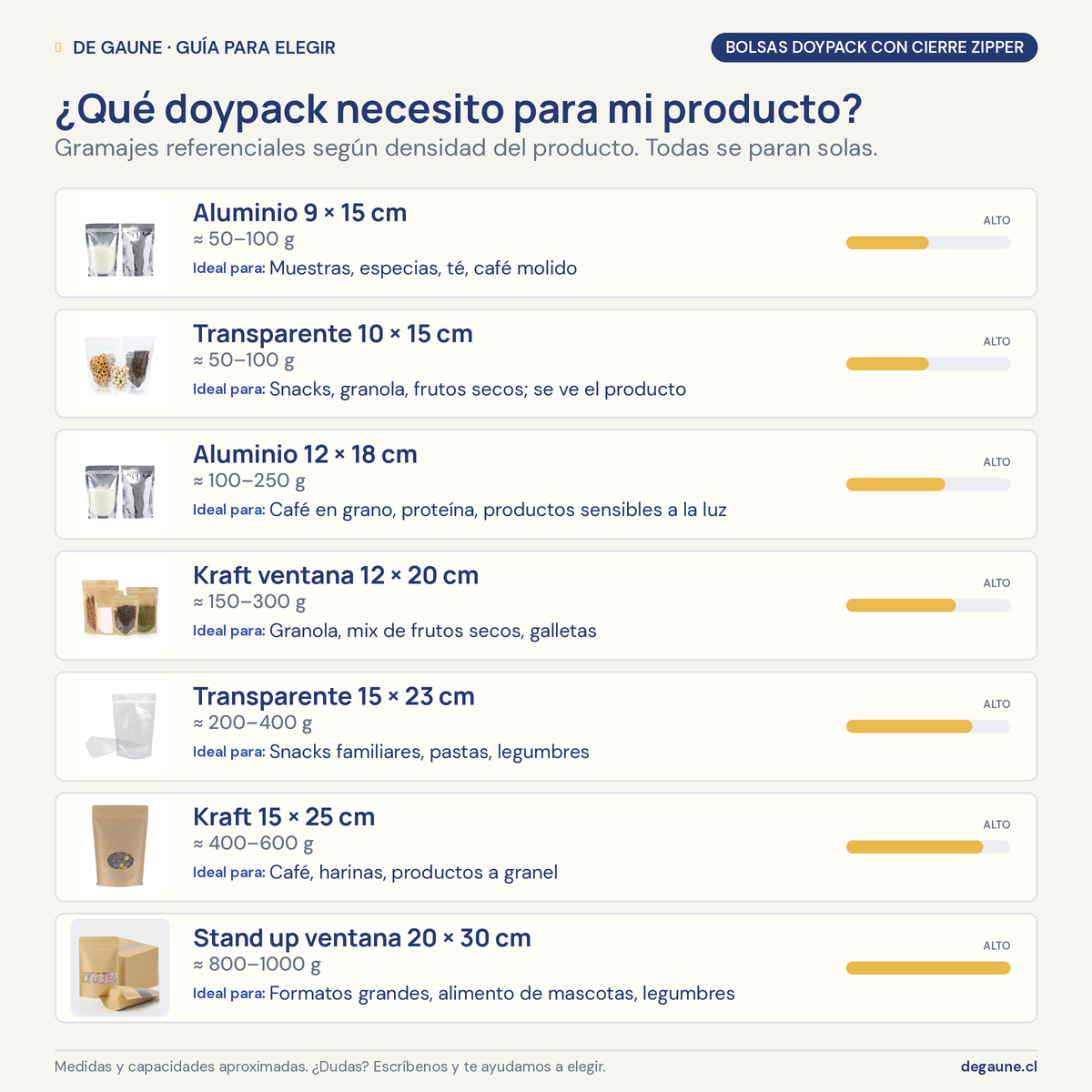 Guía para elegir: Bolsas Doypack kraft | 50 unidades