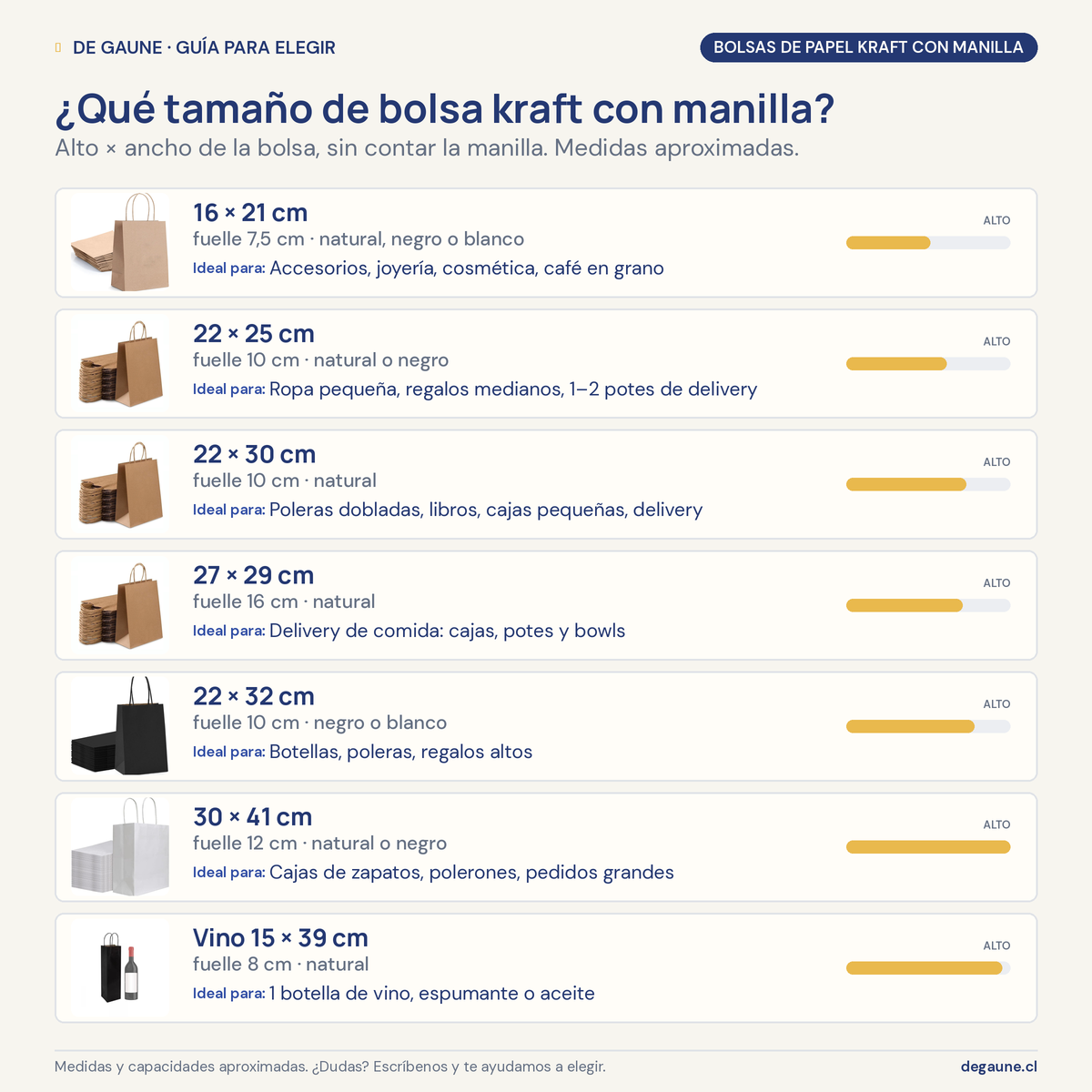 Guía para elegir: Bolsas de papel kraft con manilla | 22x25 | 100 unidades