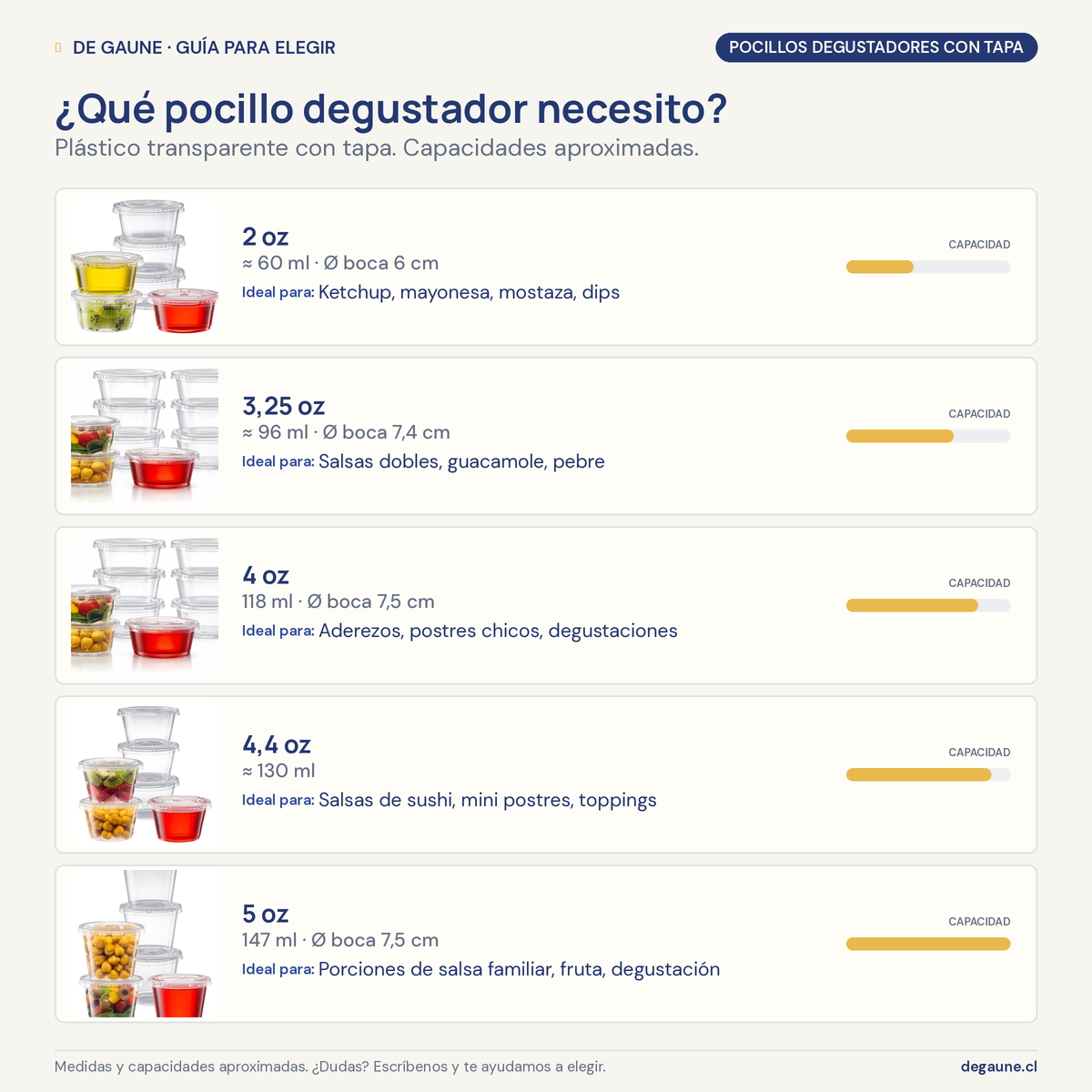 Guía para elegir: Pocillo degustador salsero | 4oz | transparente | 500 unidades