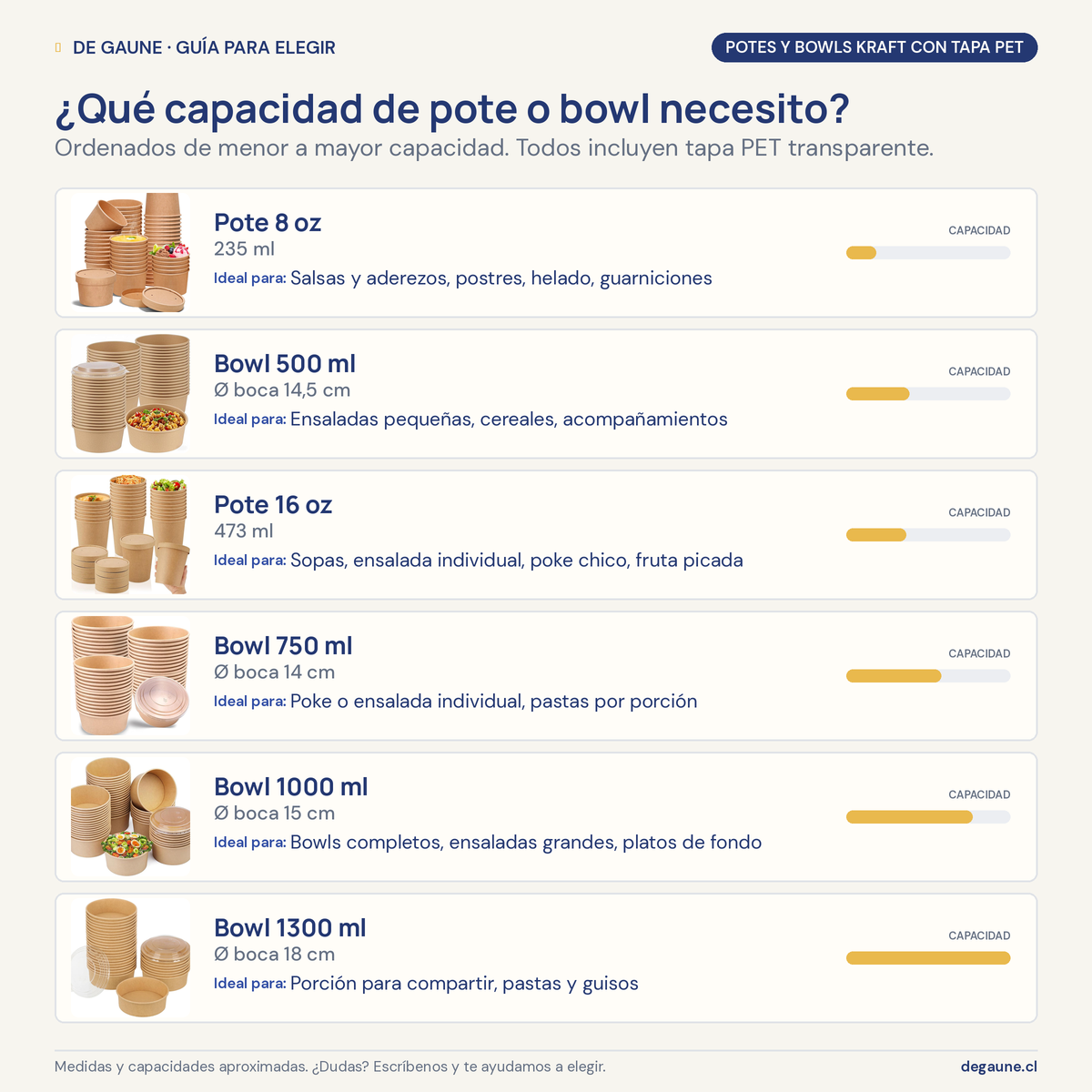 Guía para elegir: Pote kraft con tapa | 8oz | 100 unidades
