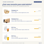 Guía para elegir: Vasos desechables polipapel | 4oz | 1 Capa | 500 unidades